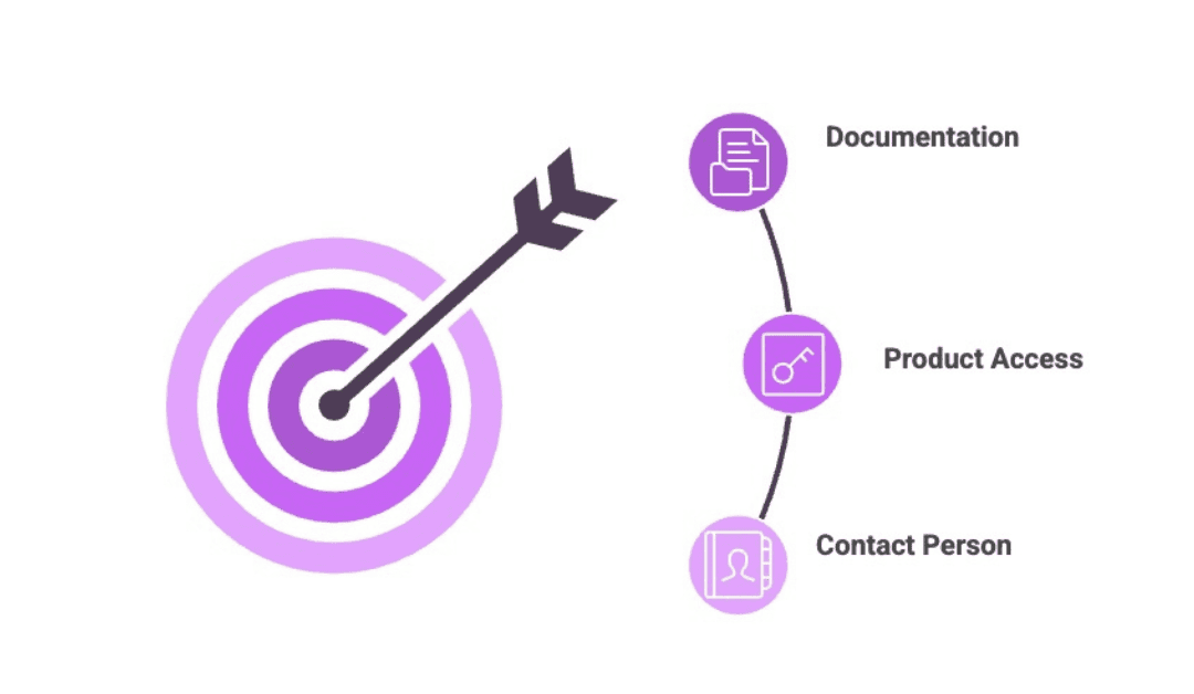 How to Prepare for a Documentation Audit